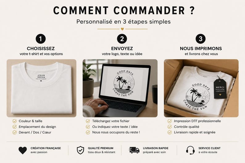 May include: An infographic titled COMMENT COMMANDER? showing a three-step process for custom t-shirt printing. It features a white t-shirt, a laptop displaying a palm tree graphic with the text GOOD DAYS CHASE THE SUN, and a packaged t-shirt.