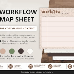 May include: A workflow map sheet for cozy gaming content featuring a planner with columns for tool, app, and workflow step. The design includes four color themes: Milk Tea, Matcha Latte, Dark Coffee, and Classic White, with icons of gaming controllers.