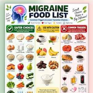 Lista de alimentos para la migraña, guía de dieta baja en tiramina, alimentos desencadenantes que se deben evitar, alimentos más seguros para consumir, descarga en PDF imprimible