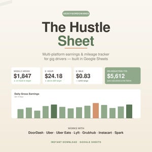 Op de afbeelding: Een digitale grafiek getiteld "The Hustle Sheet" met financiële gegevens voor gig-chauffeurs. De sheet toont wekelijkse bruto-inkomsten, uurtarief, inkomsten per mijl en IRS-aftrek. Het bevat een staafdiagram van de dagelijkse bruto-inkomsten en vermeldt compatibele platforms.