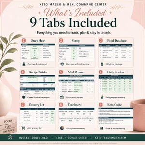May include: A digital Keto Macro & Meal Command Center spreadsheet featuring nine distinct tabs for tracking nutrition. The layout includes sections for Start Here, Setup, Food Database, Recipe Builder, Meal Planner, Daily Tracker, Grocery List, Dashboard, and Keto Guide, all designed to monitor daily caloric intake, macros, and progress.