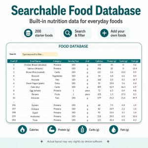 Puede incluir: Una interfaz digital titulada Searchable Food Database con datos nutricionales integrados. Incluye iconos para 200 alimentos, b&uacute;squeda, filtrado y a&ntilde;adir alimentos. Una tabla muestra los nombres de los alimentos, categor&iacute;as y valores nutricionales.