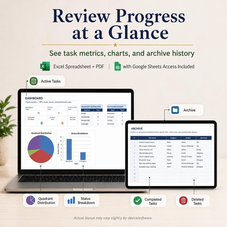 K&ouml;nnte beinhalten: Ein Laptop und ein Tablet zeigen ein Produktivit&auml;ts-Dashboard mit dem Text Review Progress at a Glance. Der Bildschirm zeigt Diagramme, Aufgabenmetriken und einen Archivverlauf mit Beschriftungen f&uuml;r Active Tasks, Archive, Quadrant Distribution, Status Breakdown, Completed Tasks und Deleted Tasks.