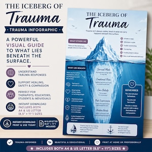 Könnte beinhalten: Ein blau-weißes Infografik-Poster mit dem Titel The Iceberg of Trauma, das das Konzept von sichtbarem Verhalten im Vergleich zu verborgenen Erfahrungen veranschaulicht. Es zeigt einen Eisberg, Textbeschriftungen und Symbole zu Traumata.