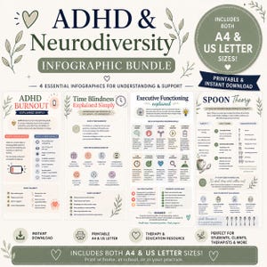 ADHD & Neurodiversity Infographic Bundle | Executive Functioning, Time Blindness, ADHD Burnout and Spoon Theory Explained