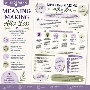 May include: An A4 infographic titled Meaning Making After Loss, featuring purple and green botanical accents. The document outlines psychological concepts, practical steps, and gentle reminders for processing grief, using icons and text blocks.