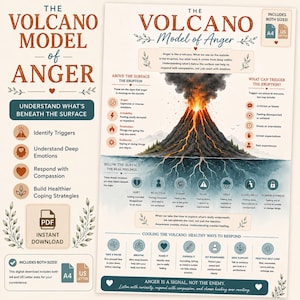 O Modelo do Vulcão da Raiva | Guia de Controle da Raiva para Imprimir | Infográfico sobre Emoções Ocultas e Regulação Emocional | PDF