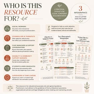 May include: A digital resource toolkit featuring three infographics for professional documentation. The text includes 'WHO IS THIS RESOURCE FOR?', 'Objective vs Subjective Writing', 'Fact, Observation & Interpretation', and 'Writing Objective Case Notes'.
