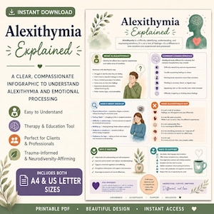 May include: An educational infographic titled Alexithymia Explained, featuring sections on characteristics, support methods, and definitions. The document includes illustrations of a human silhouette, a person thinking, and a potted plant.