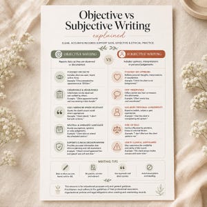 May include: A white educational chart titled Objective vs Subjective Writing explained. The document features a comparison table with green and orange sections, listing definitions and examples for both writing styles, plus a section for writing tips.