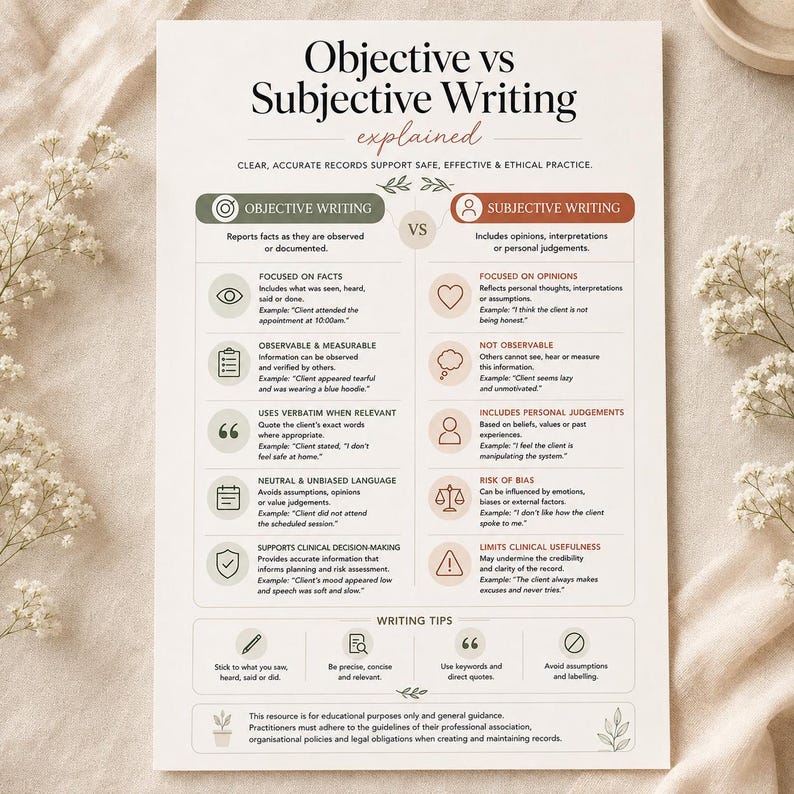 May include: A white educational chart titled Objective vs Subjective Writing explained. The document features a comparison table with green and orange sections, listing definitions and examples for both writing styles, plus a section for writing tips.