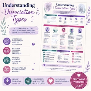 Understanding Dissociation Types | Trauma-Informed  Infographic | Depersonalisation, Derealisation & Dissociative Amnesia Explained