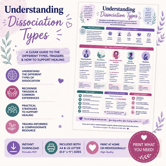 Understanding Dissociation Types | Trauma-Informed  Infographic | Depersonalisation, Derealisation & Dissociative Amnesia Explained