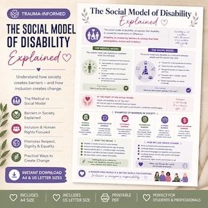 Modelo Social da Deficiência Explicado | Infográfico sobre Neuroafirmação da Deficiência | Material para Impressão sobre Práticas Inclusivas | Recurso para Serviço Social e NDIS