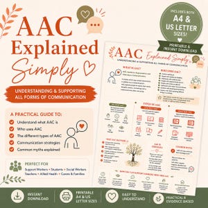 CAA explicada de forma simples | Comunicação Aumentativa e Alternativa | Recurso de apoio a pessoas com deficiência | Infográfico sobre CAA | PDF para impressão