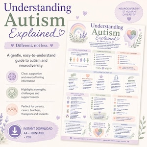 May include: An educational poster titled Understanding Autism Explained, featuring sections on neurodiversity, common strengths, and support needs. The design includes soft pastel illustrations of rainbows, hearts, and floral accents with clear text.