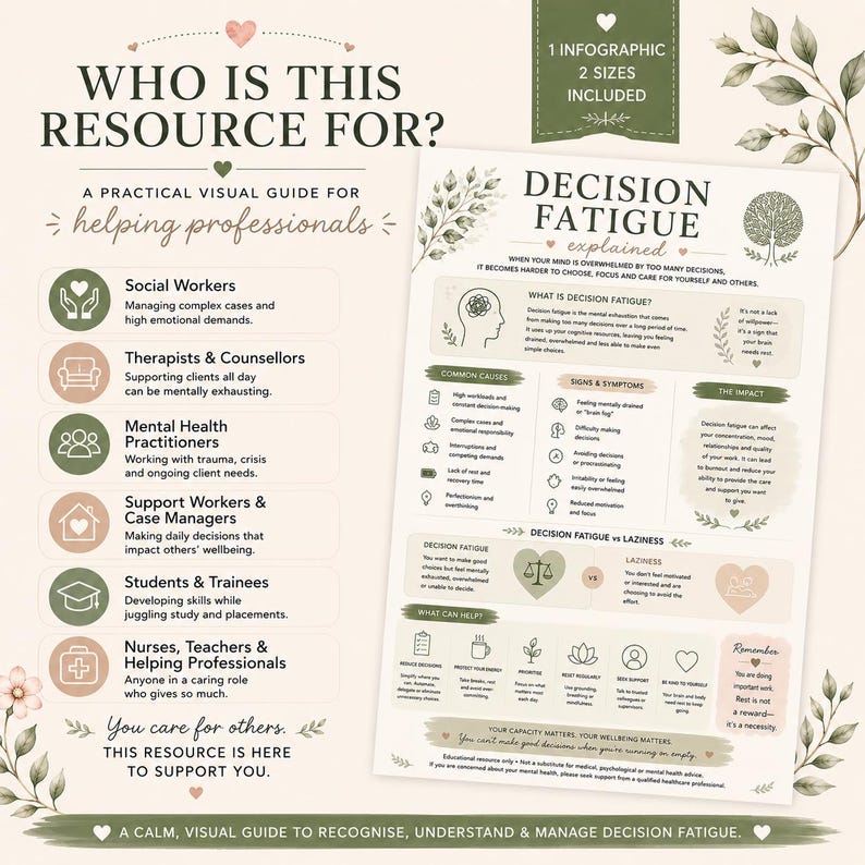 May include: An educational infographic titled Decision Fatigue Explained, featuring a soft green and beige color palette with botanical illustrations. It outlines causes, symptoms, and management strategies for helping professionals, including text sections and icons.