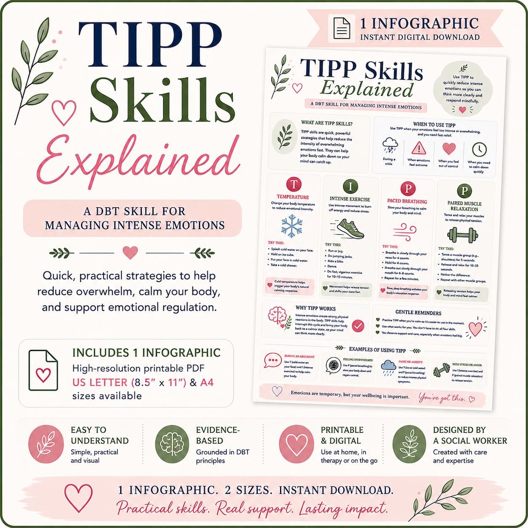 Tipp Inforgraphi TIPP Skills | DBT Infographic | Distress Tolerance Printable | Emotion ...
