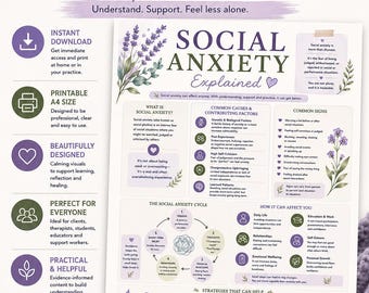 Social Anxiety Explained | Anxiety Infographic PDF | Mental Health Resource | Counselling & Therapy Tool | Printable A4 Download