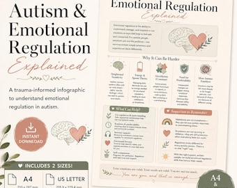Autism & Emotional Regulation Explained | Autism Infographic PDF | Neurodiversity Printable | Emotional Regulation Guide |Therapist Resource