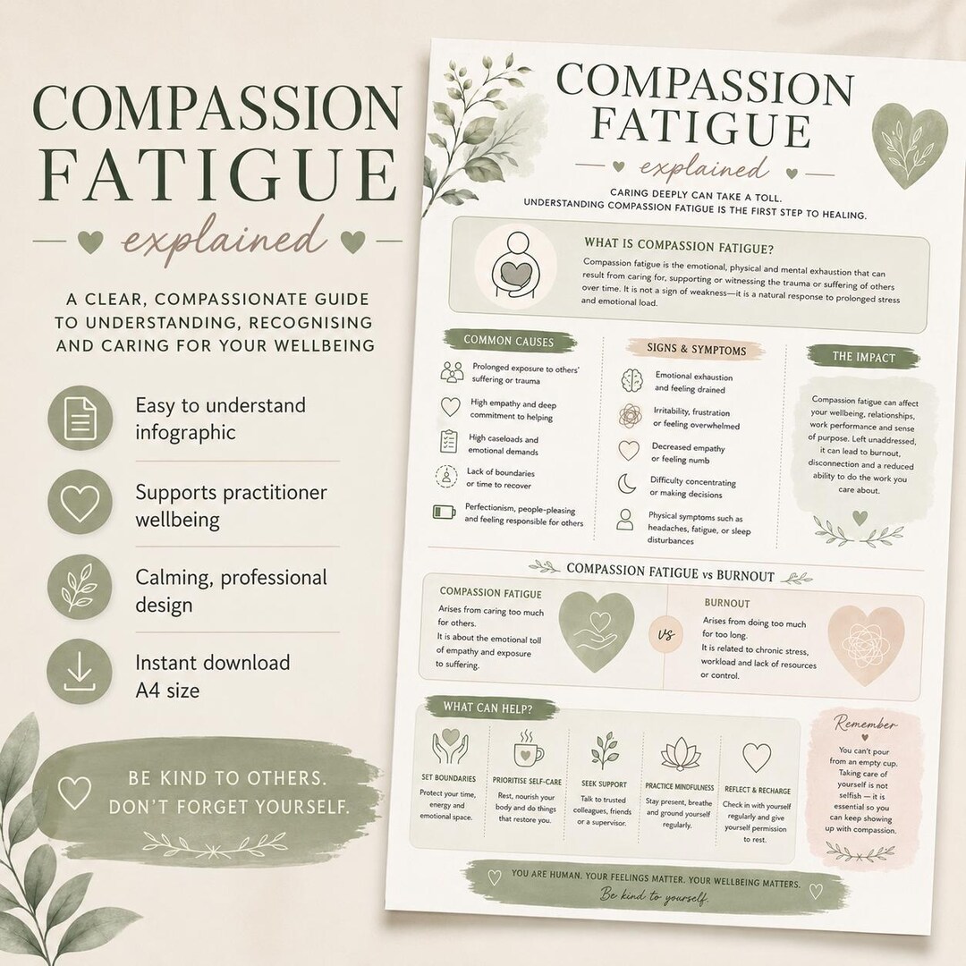 Compassion Inphographic Compassion Fatigue Explained Infographic | Therapist Self-care | Social ...