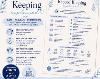 May include: A digital infographic titled Record Keeping explained, featuring blue text and botanical illustrations. It outlines best practices for professional documentation, including sections on why record keeping matters, what makes a good record, and tips for effective practice.
