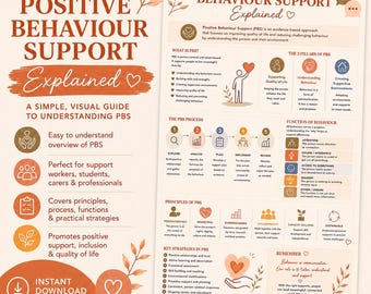 Positive Behaviour Support Explained | PBS Infographic | Disability Support Resource | NDIS Practice Tool | Behaviour Support Guide