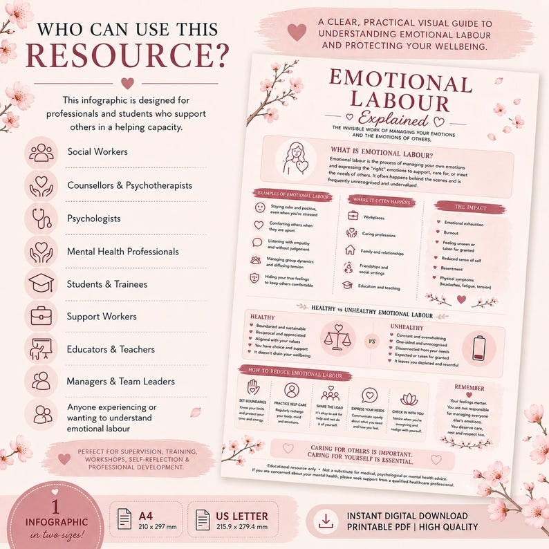 Puede incluir: Una infograf&iacute;a titulada Emotional Labour Explained, con fondo rosa claro e ilustraciones de flores de cerezo. Define el trabajo emocional, enumera ejemplos, impactos y estrategias de reducci&oacute;n, incluyendo los tama&ntilde;os A4 y US Letter.