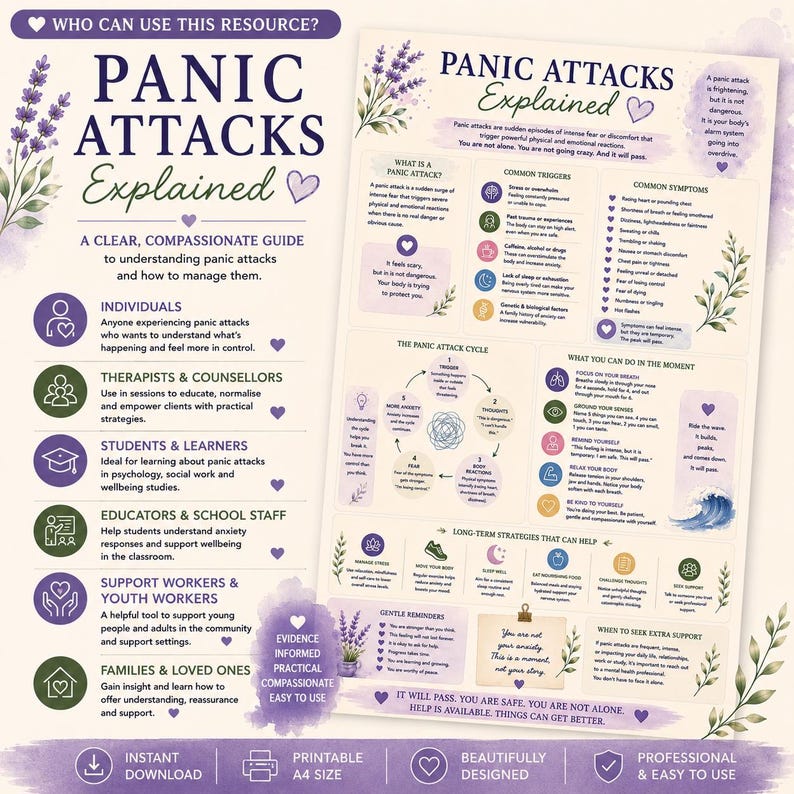 Pu&ograve; includere: Un'infografica educativa intitolata Panic Attacks Explained, decorata con fiori di lavanda e cuori viola. Dettaglia definizioni, fattori scatenanti, sintomi, il ciclo del panico e strategie di gestione. Il layout include sezioni di testo, icone e una nota sul formato A4.