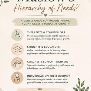 May include: A printable guide titled "Who Benefits From Maslow's Hierarchy of Needs?" with text and illustrations. It's designed for therapists, students, coaches, and individuals. The guide promotes understanding human needs and personal growth, with a plant in a pot on the right.