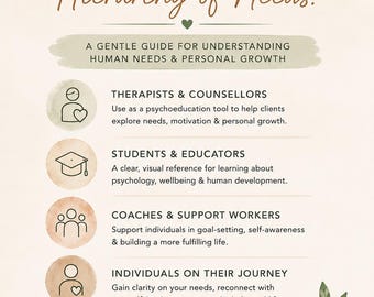 Understanding Maslow’s Hierarchy of Needs | Human Needs Psychology Infographic | Therapy & Personal Growth Printable