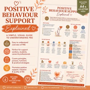Explicação sobre o Apoio Comportamental Positivo | Infográfico do PBS | Recurso de Apoio à Pessoa com Deficiência | Ferramenta Prática do NDIS | Guia de Apoio Comportamental