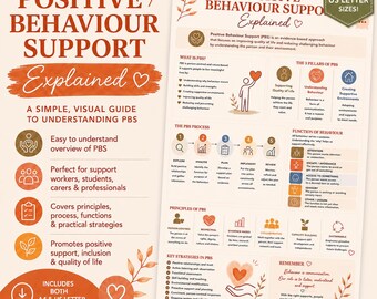 Positive Behaviour Support Explained | PBS Infographic | Disability Support Resource | NDIS Practice Tool | Behaviour Support Guide