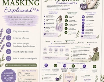 Autism Masking Explained | Autism Education Printable | Neurodiversity Resource | Autism in Adults & Women | Mental Health Infographic PDF