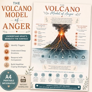 Infografía sobre el modelo del volcán de la ira / Comprender la ira, sus desencadenantes y las emociones ocultas / PDF imprimible sobre salud mental