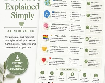 Inclusive Practice Explained Simply | Diversity Equity & Inclusion Infographic | Social Work Resource | Cultural Humility