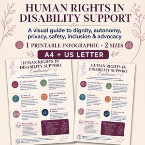 Könnte beinhalten: Eine druckbare Infografik mit dem Titel Human Rights in Disability Support, erhältlich in den Formaten A4 und US Letter. Das Dokument erläutert sechs Grundprinzipien wie Würde, Autonomie, Privatsphäre, Sicherheit und Inklusion.