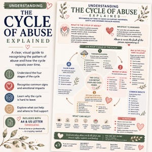 May include: An educational infographic titled Understanding The Cycle Of Abuse Explained. It features a central circular diagram detailing four stages: tension building, incident of abuse, reconciliation, and calm phase, with text on support resources.