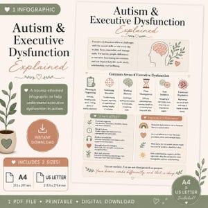Autism & Executive Dysfunction Explained | Autism Infographic PDF | Neurodiversity Printable | Therapist Resource | Executive Function