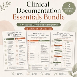Puede incluir: Un paquete digital de tres infografías de documentación clínica con los títulos Documentation Do's & Don'ts, From Weak to Professional Documentation y Documentation Framework & Quality Check, incluyendo tamaños A4 y US Letter.