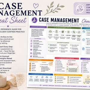 Op de afbeelding: Een casemanagement-spiekbriefje met een snelle referentiegids voor cliëntgerichte praktijk. De lay-out bevat secties over het casemanagementproces, kernprincipes, doelstellingen, krachtgerichte praktijk en de coördinatie van diensten.