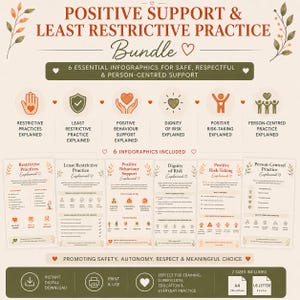 Könnte beinhalten: Ein digitales Paket mit sechs Infografiken mit dem Titel Positive Support & Least Restrictive Practice. Das Dokument enthält Abschnitte zu restriktiven Praktiken, Risikowürde und personenzentrierter Praxis, verfügbar in A4 und US Letter.