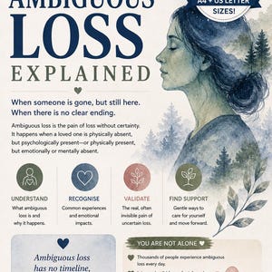 May include: An educational poster titled Ambiguous Loss Explained featuring a watercolor illustration of a profile silhouette. Text includes definitions, support steps, and affirmations about grief. Includes a badge for printable A4 and US Letter sizes.