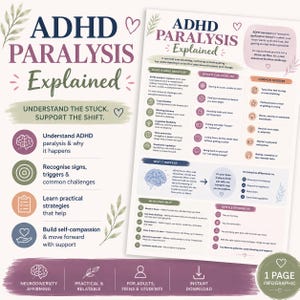 ADHD Paralysis Explained | Executive Dysfunction Infographic | ADHD Productivity & Task Initiation Guide | Includes A4 and US Letter pdf