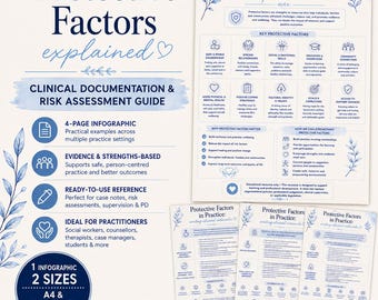 May include: A digital infographic guide titled Protective Factors explained, featuring clinical documentation and risk assessment information. The document includes sections on key protective factors, why they matter, and how to strengthen them, available in A4 and US Letter sizes.
