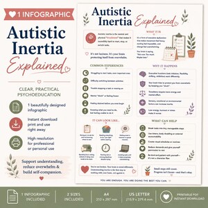 May include: An educational infographic titled Autistic Inertia Explained, featuring sections on common experiences, causes, and coping strategies. The design uses a soft colour palette with dark blue text, botanical illustrations, and icons on a white background.
