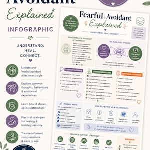 Infografik: Ängstlich-vermeidende Bindung erklärt | PDF: Traumainformierter Bindungsstil | Heilung des inneren Kindes & Beziehungsmuster
