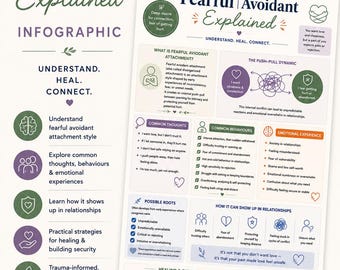 Puede incluir: Una infografía imprimible titulada Fearful Avoidant Explained, que presenta secciones sobre dinámicas de apego, pensamientos, comportamientos, experiencias emocionales y estrategias de sanación. El documento incluye texto, iconos y diagramas.