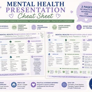 Puede incluir: Una hoja de referencia de dos páginas sobre salud mental con tablas organizadas sobre condiciones comunes como ansiedad, depresión y trauma. El documento incluye consideraciones prácticas, consejos de documentación y recordatorios basados en fortalezas en un esquema de color púrpura y verde.