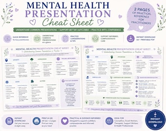 Mental Health Presentation Cheat Sheet for Practitioners | Clinical Observation Guide | Social Work Resource | Counselling  Reference